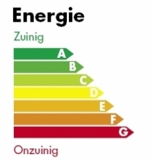 Burgmeijer energie